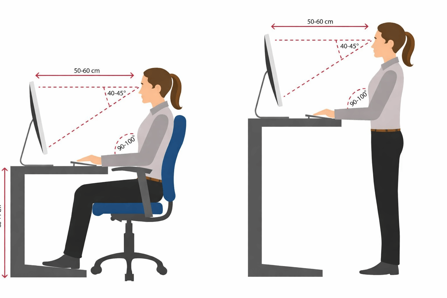 עקרונות ישיבה נכונה מול מחשב