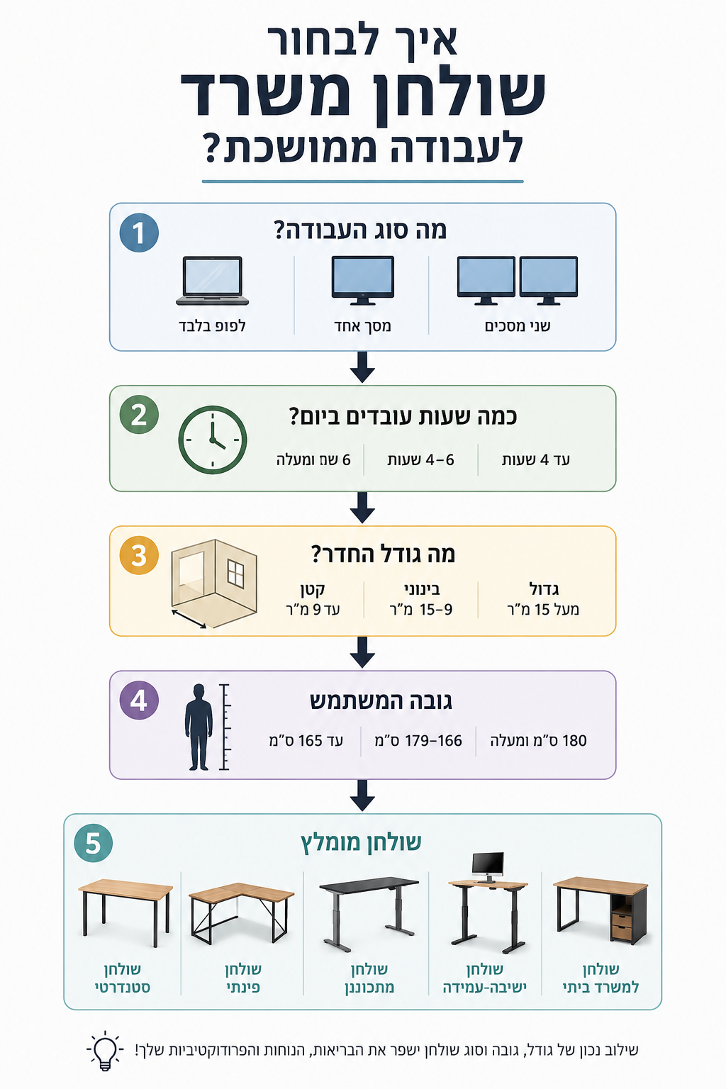 בחירת שולחן למשרד לעבודה ממושכת מול מחשב