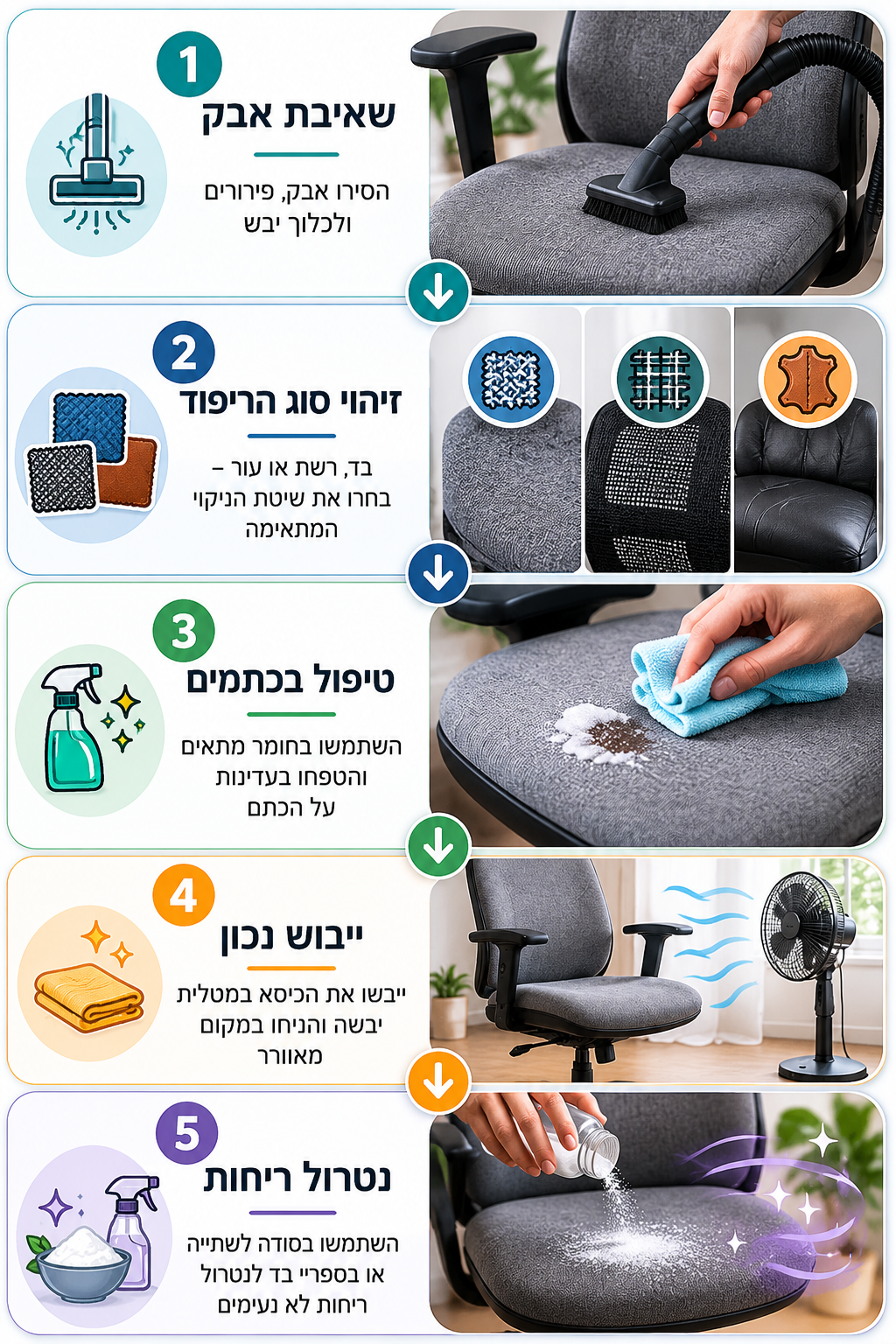 אינפוגרפיקה - איך לנקות כסא משרדי מרופד